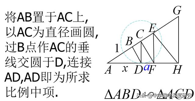 一张图看数学简史，趣谈数学史上的几大奇观