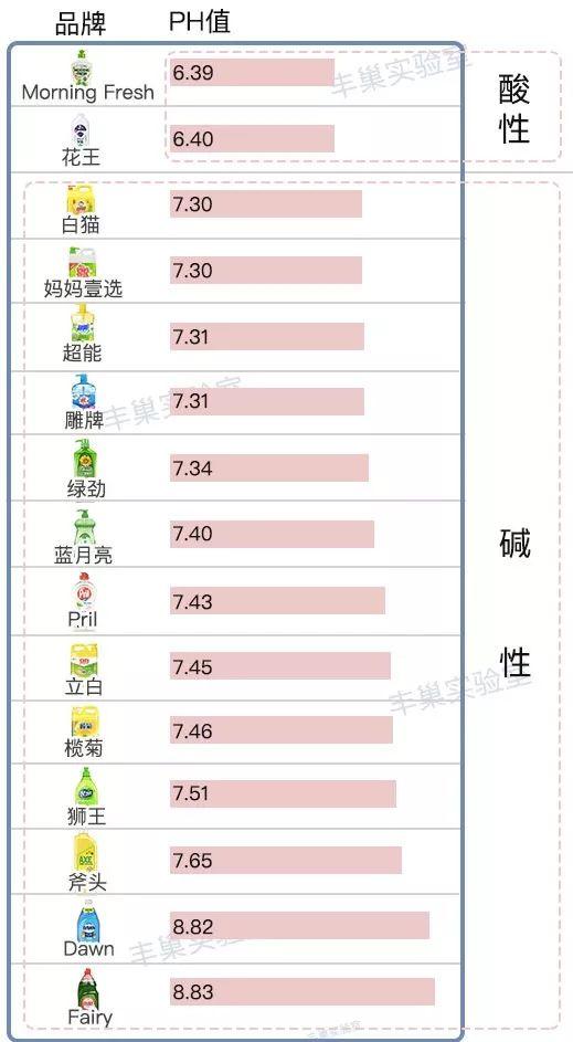 中国最安全的洗洁精，市面上哪个洗洁精比较安全（中国癌症高发，是洗洁精惹的祸）