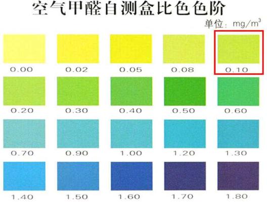 e0板材和e1板材怎么选，E0级板材和E1级板材有什么区别