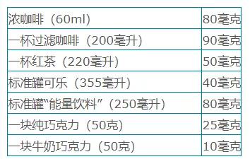 奶茶含有咖啡因嘛，奶茶中怎么会有咖啡因