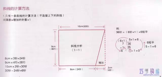 编织图解教程大全，怎样看懂编织图解