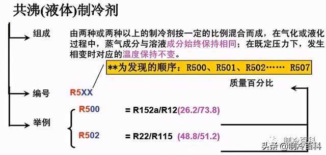 好一点的冷媒和一般的冷媒，买空调别忘了挑制冷剂