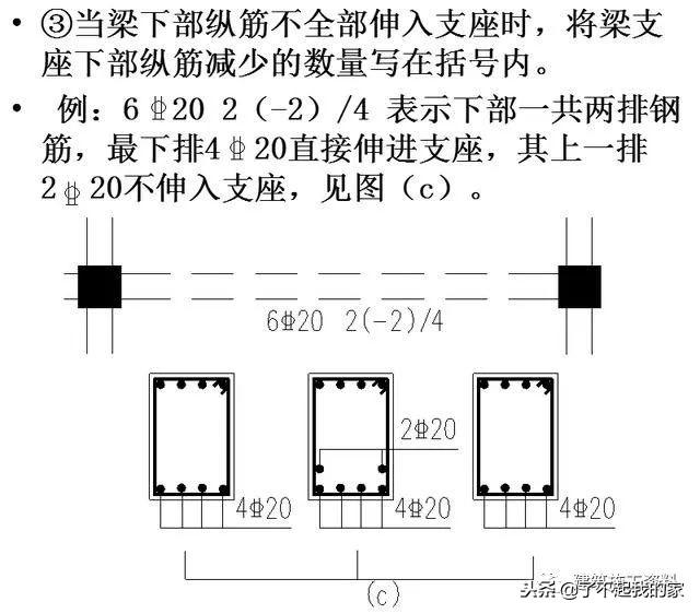 三维梁钢筋平法识图，基础梁钢筋图纸入门识图讲解