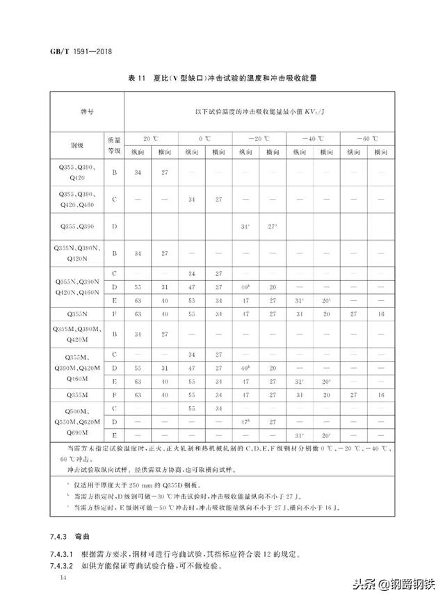 q355钢材与q355b钢材的区别，s355jr对应国内材质