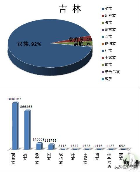 中国民族分布图，全国主要少数民族分布