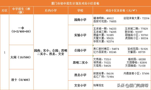 厦门岛内有什么不错私立小学，岛内最优质的的九大学区盘点