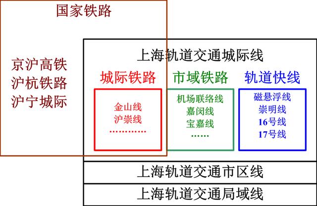 未来上海轨道交通最新规划，上海轨道交通规划和建设中最容易混淆的概念