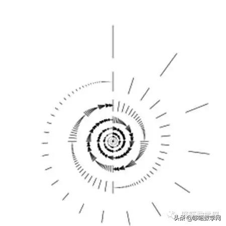 数学中的10大基本原理，10个令人惊异的数学结论