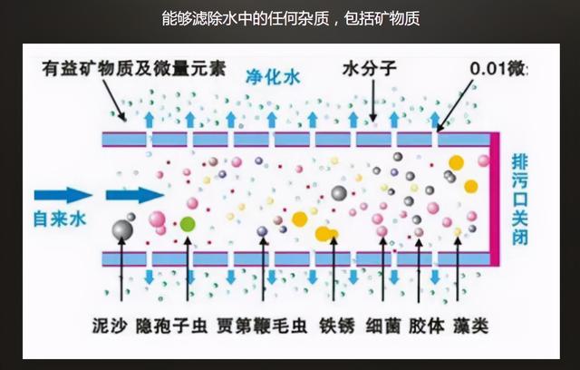 反渗透净水机的优缺点，反渗透净水机有什么缺点（选净水器避开4个误区）