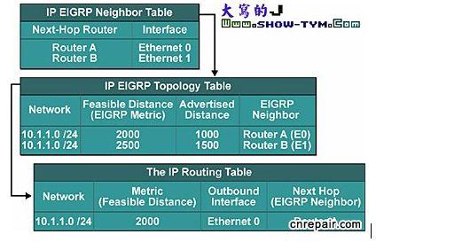 eirp计算，EIGRP理论详解及基础实验