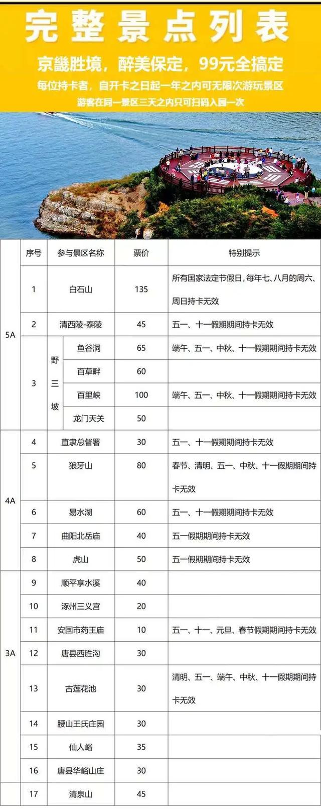 保定比较好玩的旅游景点，玩转保定保定这些景区