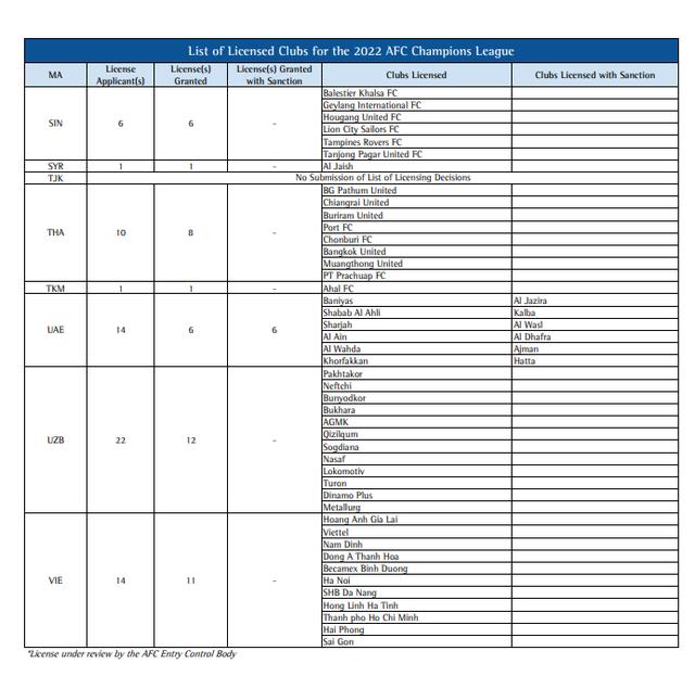 亚冠全部赛程安排，亚冠牌照申请一览