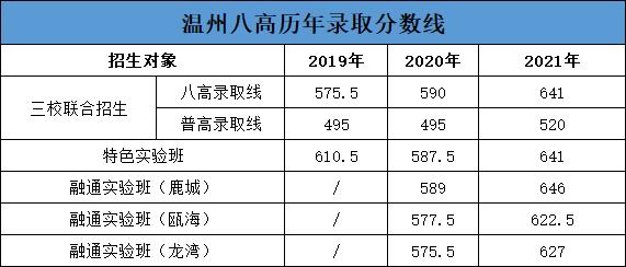 温州的重点高中排名，浙江温州这五所重点高中