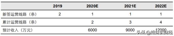 交控科技的发展，交控科技2022年扣非净利同比下降29%