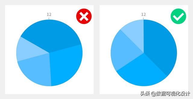 可视化数据图表，数据分析图表可视化（顶级数据分析师都在用的数据可视化图表汇总）