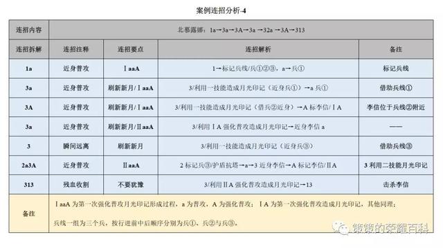 露娜月下无限连招口诀，国服露娜月下无限连教学口诀（重要的是学会拆解连招技能）