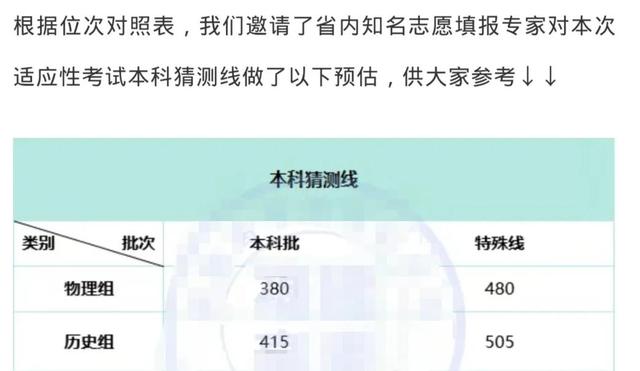 福建七地联考分数线，福建成绩分段排位