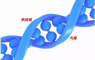 传统汽配服务商如何利用新工具，汽配供应链和维修连锁的大融合时代已经到来