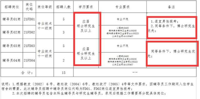 大学辅导员工资一般有多少，大学辅导员一个月工资大概有多少（每天定时给女神发一句情话）