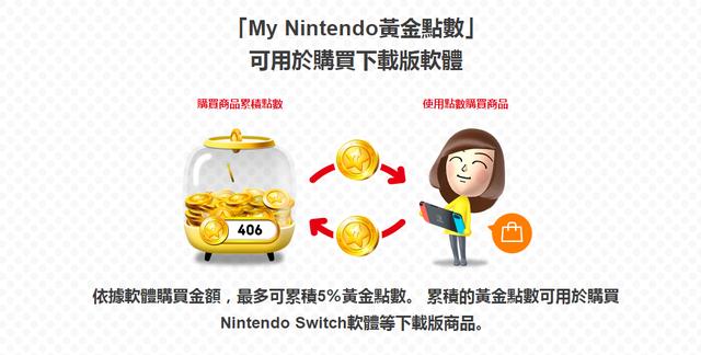 switch金币，ns获得的金币有什么用（switch金币不用会过期吗）