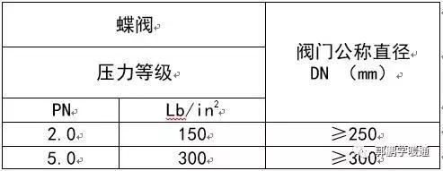 疏水阀安装有什么要求，阀门安装与疏水阀的配管规定