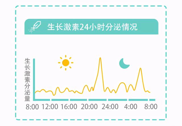 关于儿童长高的10个科普知识，点，帮助孩子长高个