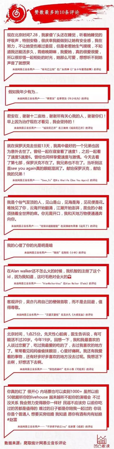 网易云音乐周杰伦怎么了，失去周杰伦16个月后