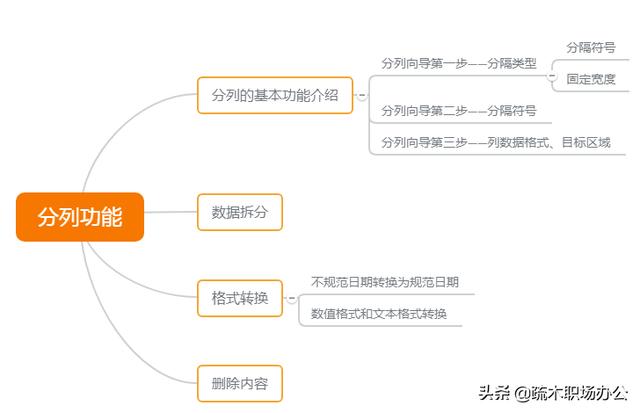 excel 单个单元格分列，用好分列功能快速搞定