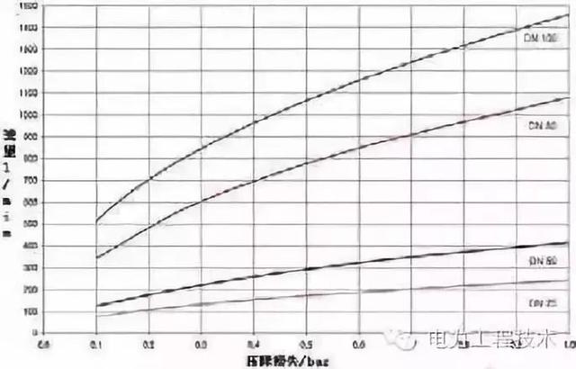 电缆压降计算公式，三相交流电缆压降计算公式（电力电缆使用时产生了压降）