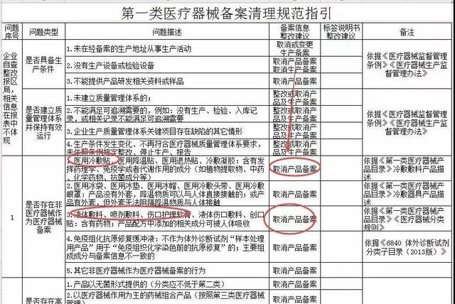 械字号被叫停，但微商代理仍正常出货