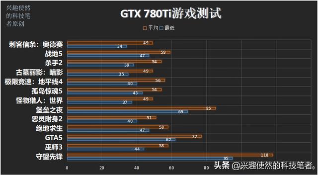 780ti，gtx780ti哪个好