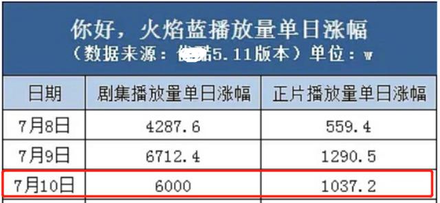 龚俊新剧上线时间，龚俊新剧注水严重