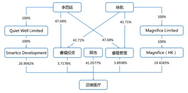 张加坡海底捞创始人，他靠呼吸机打破海底捞创始人成新加坡首富