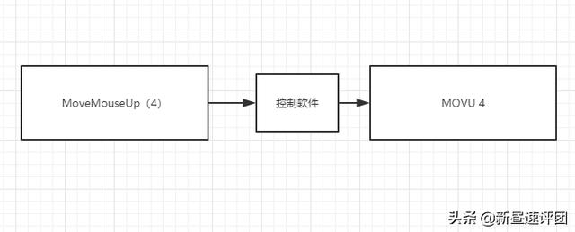 鼠标宏怎么设置自动压枪教学，英菲克PG1电竞鼠标设定教程