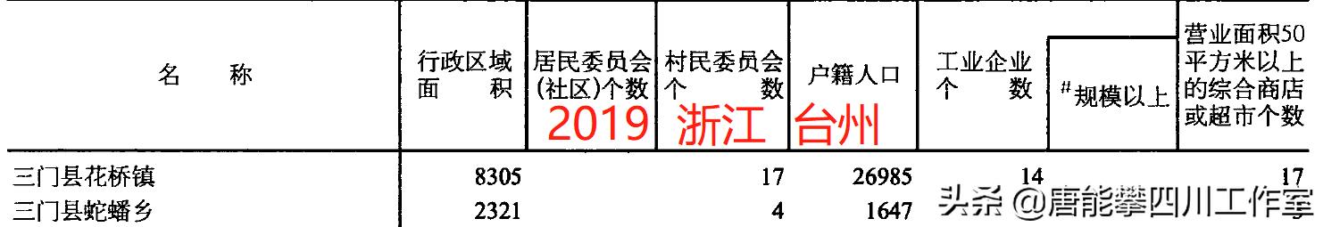 台州市各县市区面积排行，台州三区三门县22镇人口