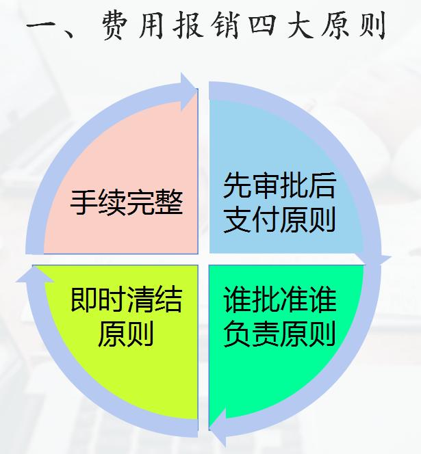 财务报销的基本方法，这套财务报销制度及报销流程