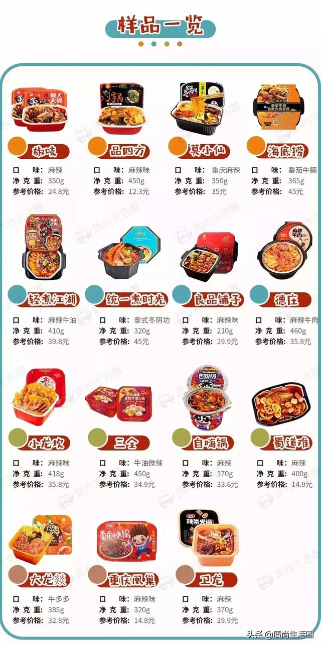 海底捞火锅图片，海底捞自热火锅所有口味大测评（这6款食材很不错）