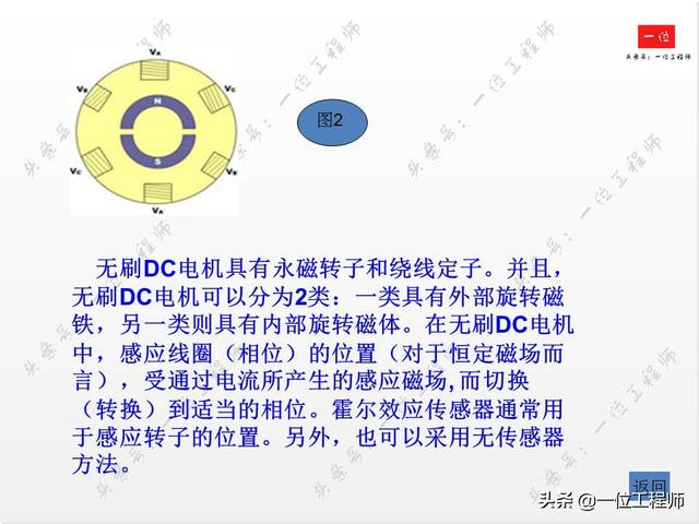 直流有刷电机和交流有刷电机区别，交流无刷电机和直流无刷啥区别