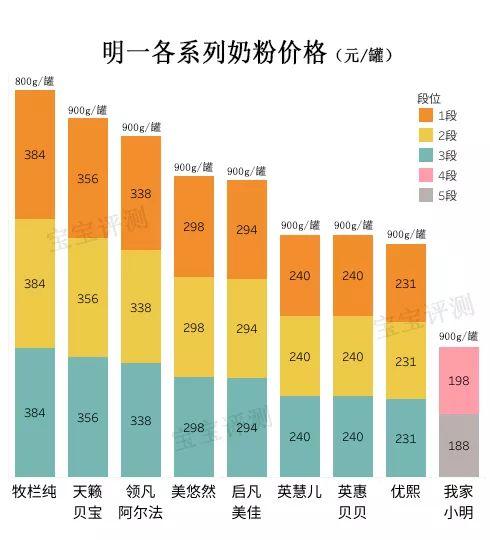 明一奶粉怎么样，明一奶粉的优缺点