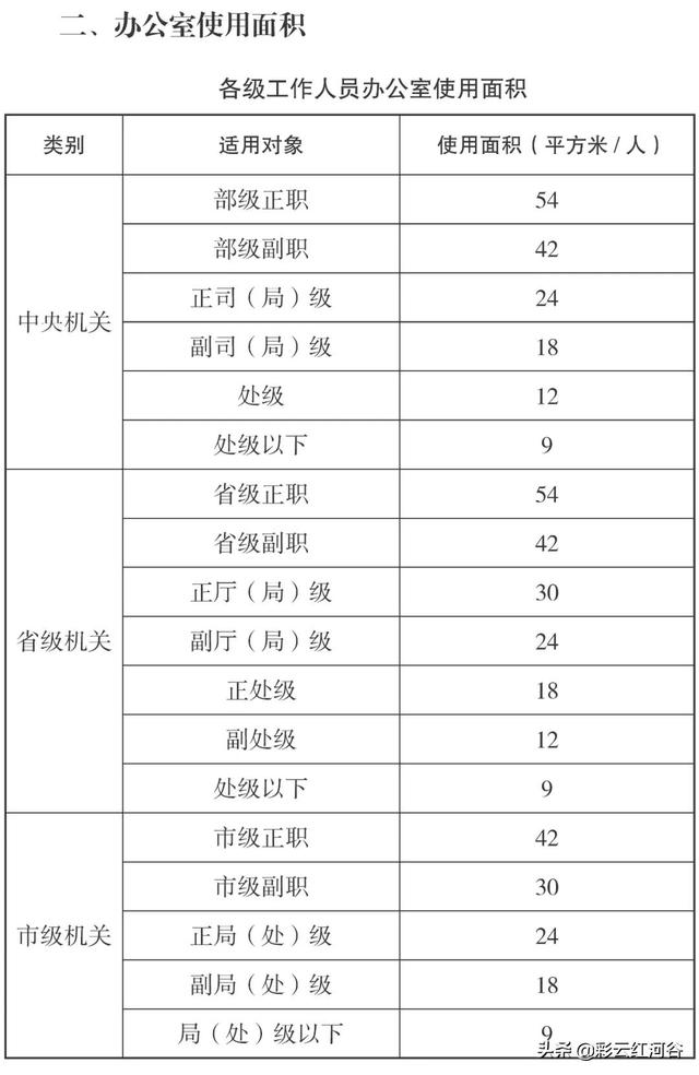 办公楼的公共面积一般是多少，110平房子公摊一般多少算合理