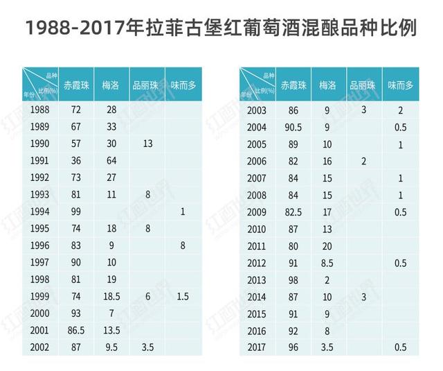 拉菲和八二年的拉菲有什么区别，92年和82年价格相差一倍多