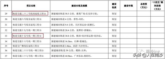 南沙15号线最新规划线路图，南沙人期待的广州地铁15号线走向又有变动