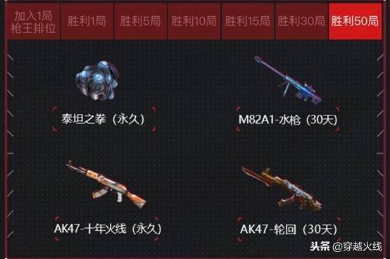 cf枪王排位活动，cf枪王排位17赛季奖励列表（CF排位新赛季免费送）