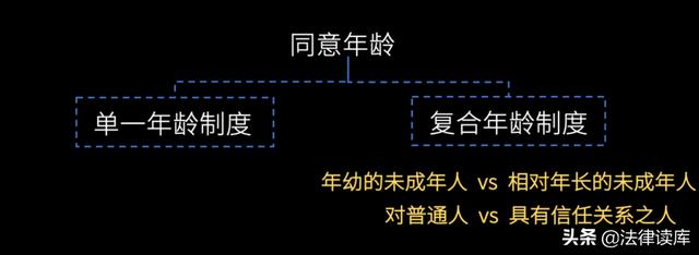 罗翔讲性侵案例，性侵犯罪中的同意问题