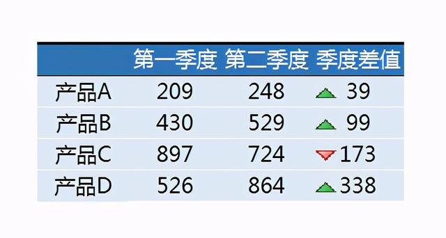 美化表格技巧，8步搞定表格美化