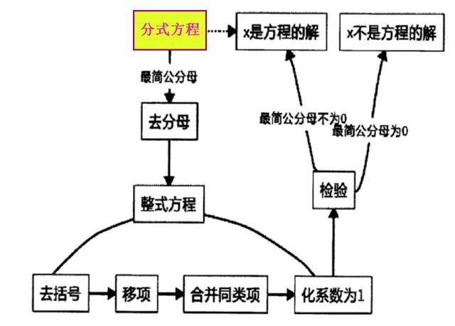 不等式思维导图，数学中考总复习方程与不等式