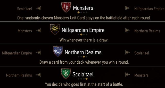 巫师3昆特牌最强牌组，巫师3昆特牌新手笔记之阵营篇