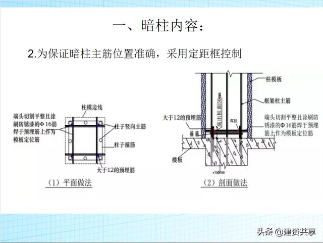 钢筋绑扎规范要求标准，各个施工部位钢筋绑扎规范要求
