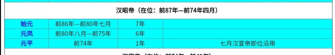 西汉的十二个皇帝只记住7个，一皇一知识点