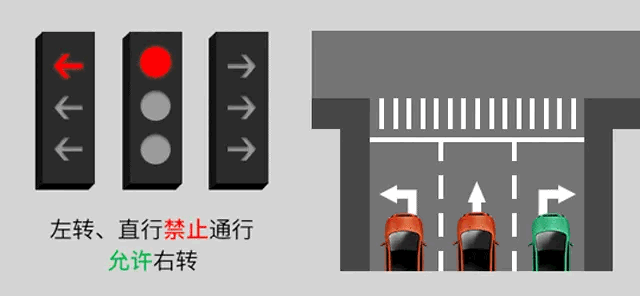 新手怎么看红绿灯图解，看懂新版红绿灯
